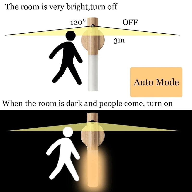 Abajur de parede LED sem fio.